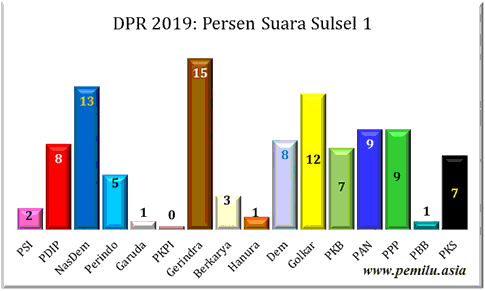 Sulsel